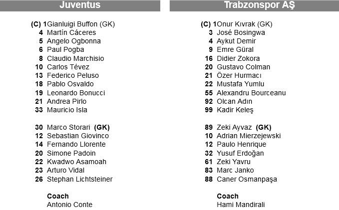 Drumul spre Torino LIVE BLOG | Juve 2-0 Trabzon! Lazio 0-1 Ludogorets, Plzen 1-1 Sahtior, Swansea 0-0 Napoli! Ajax 0-3 Plzen e surpriza serii! Rezultatele:_8
