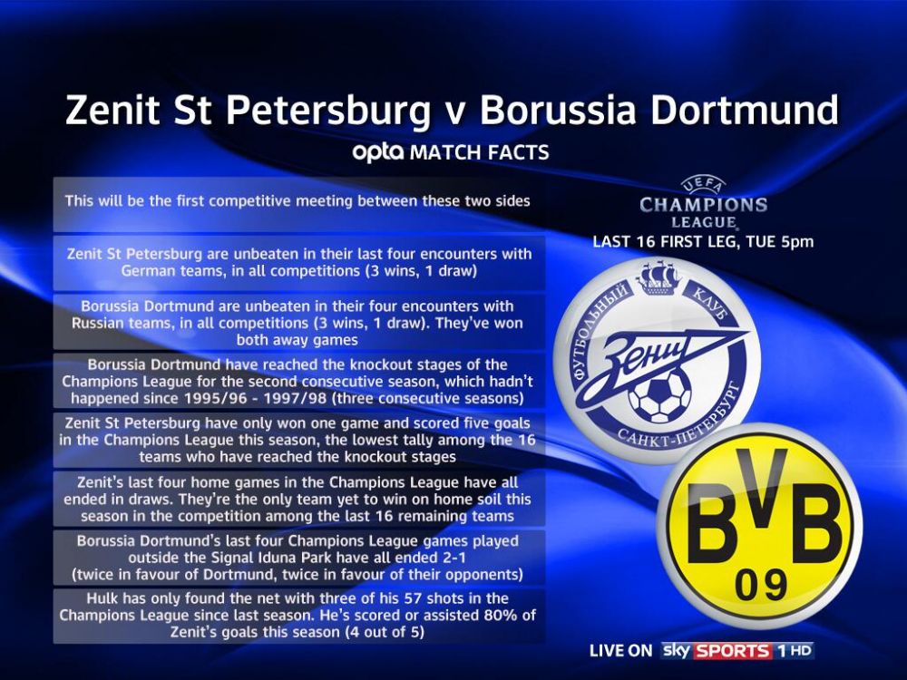 Reus SHOW! Dortmund este cu un pas in sferturi dupa 2 goluri in primele 5 minute! Zenit 2-4 Borussia! REZUMAT VIDEO_1