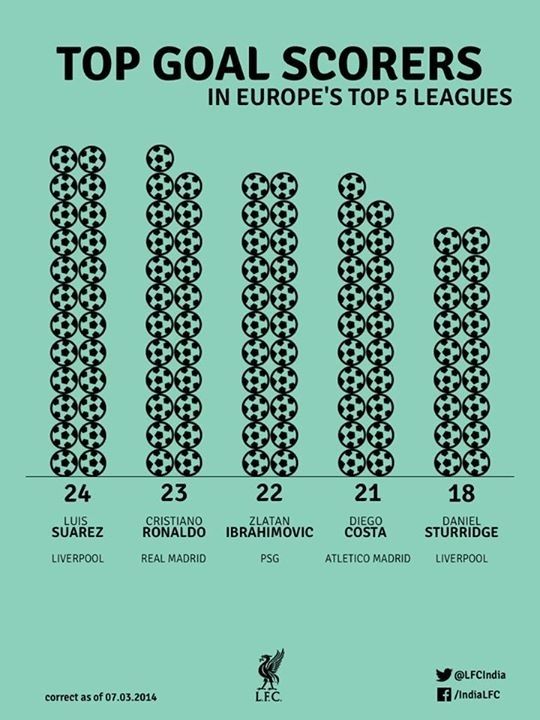 Performanta impresionanta a celor de la Liverpool. Barca e singura din Europa care o depaseste. TOP 10_2