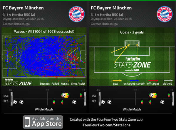 Record fantastic reusit Bayern Munchen, dupa ce a devenit CAMPIOANA GERMANIEI! Cum a inventat Guardiola o noua super putere_4