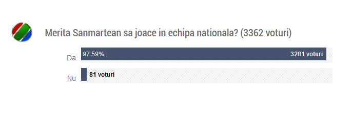 Mobilizare NATIONALA! De la Hagi nu s-a mai vazut atat atasament al romanilor! 98% din fani il vor TITULAR la echipa nationala_2