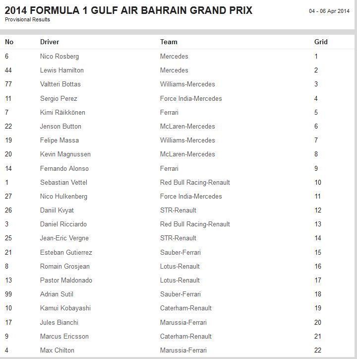 Victorie la LIMITA in Marele Premiu al Bahrainului! Hamilton castiga al doilea Grand Prix al sezonului! Rosberg si Perez pe podium!_3