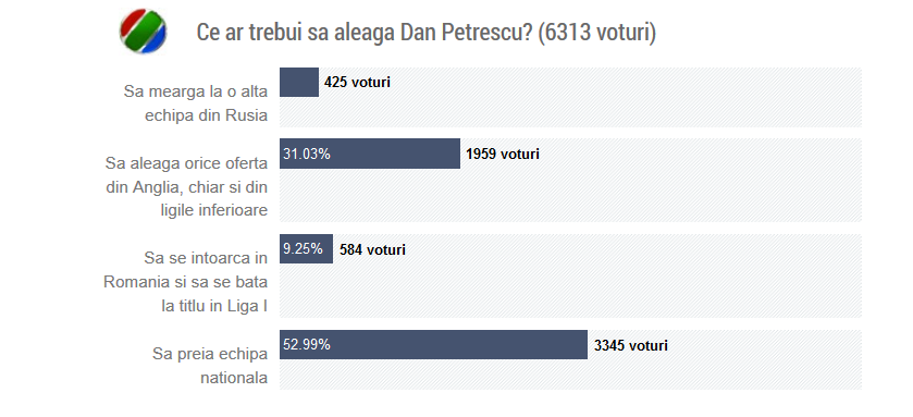 Presiune pe Burleanu: pleaca Piti? Dan Petrescu: "Vreau la nationala, indiferent de cine e presedintele FRF!"_2