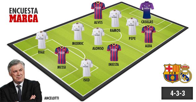 Neymar n-are loc in echipa ideala Real + Barca. Doar 4 jucatori ai Barcei au fost inclusi. Cum vor arata formatiile la El Clasico_1