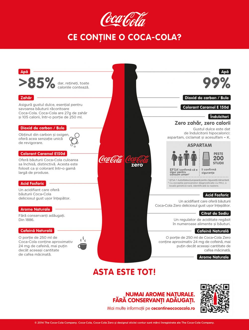 Secretele Coca-Cola, intr-un singur grafic. De unde vine gustul usor intepator _2