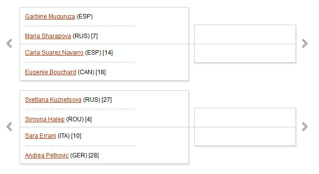Paris, Sim City! Sharapova - Bouchard in prima semifinala! Halep joaca miercuri la ora 15.00 cu Kuznetsova in sferturi_4