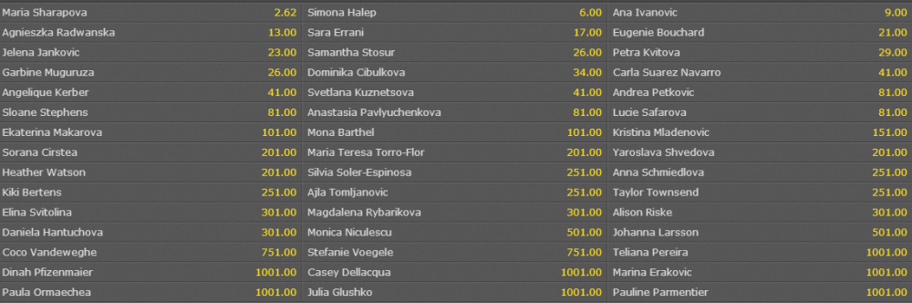 Paris, Sim City! Sharapova - Bouchard in prima semifinala! Halep joaca miercuri la ora 15.00 cu Kuznetsova in sferturi_2