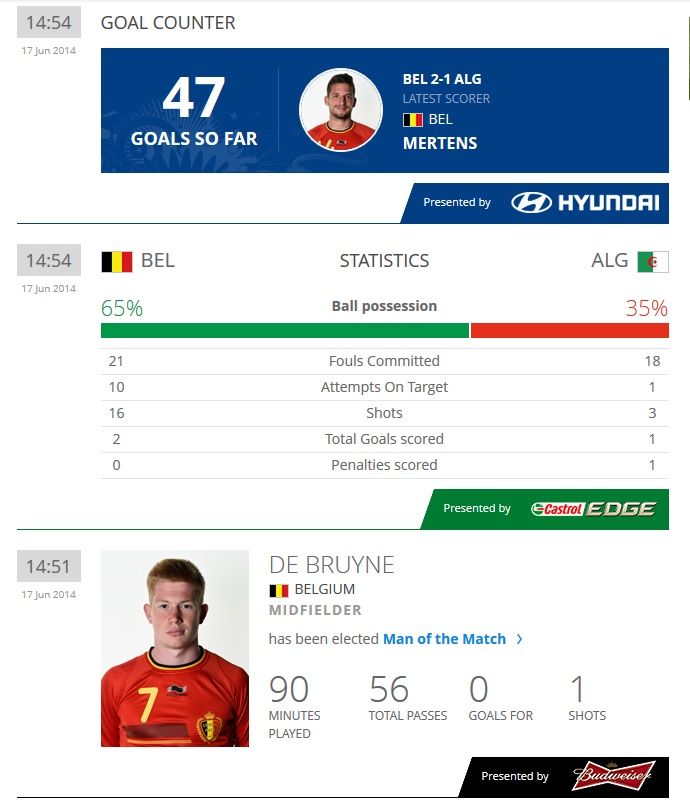 Diamantele Belgiei au intors meciul in 8 minute! Rezervele au evitat CUTREMURUL! Cum s-a marcat in Belgia 2-1 Algeria!_3