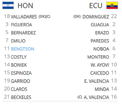 VIDEO REZUMAT Ecuador intoarce scorul si viseaza la calificarea in optimi: Honduras 1-2 Ecuador! Dubla Enner Valencia_22