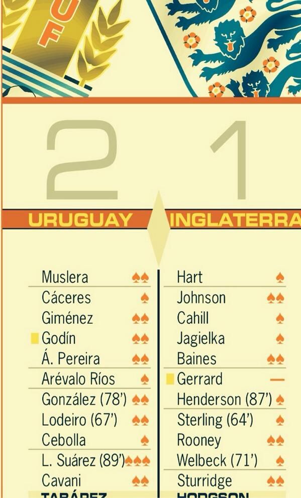 "ABSENT NEMOTIVAT"! Un idol din nationala Angliei s-a facut de RAS in meciul cu Uruguay! Apoi a fost umilit in presa:_2