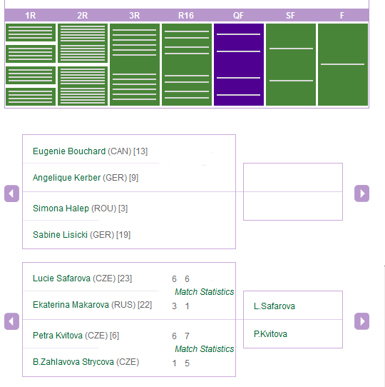 Finala la Roland Garros, semifinala la Wimbledon: CE MINUNE! Multumim, Simona! Halep a fost eliminata de Bouchard, dupa 6-7, 2-6, si rateaza finala_9