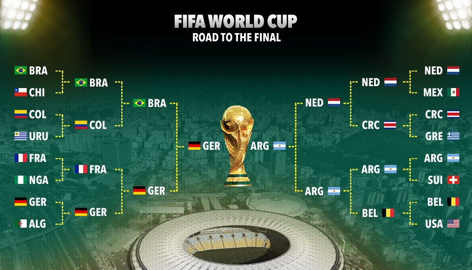 FINALA este intre cele mai bune echipe ale lumii! Cum arata clasamentul FIFA dupa semifinale | Masura fara precedent! Ce va vedea toata Europa in urmatoarele zile VIDEO_5