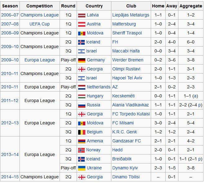 Asta e clubul MILIONAR care isi permite ORICAND sa ia jucatori de la Steaua! Cine e Aktobe, adversarul asteptat in turul 3_2