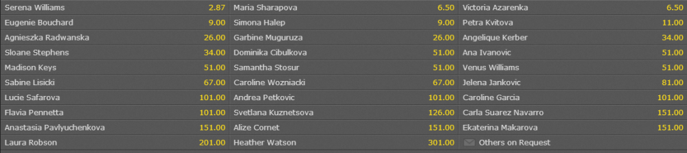 COTA Serenei a scazut la US Open! Surpriza, Simona Halep nu e in primele 3 favorite la ultimul Grand Slam al anului!_2