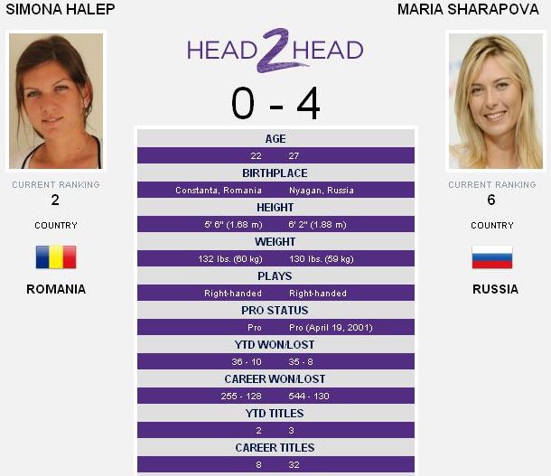 Simona s-a certat cu arbitra, TOATA arena a inceput sa huiduie! Sharapova a apelat din nou la toate TRUCURILE ca sa castige. VIDEO_3