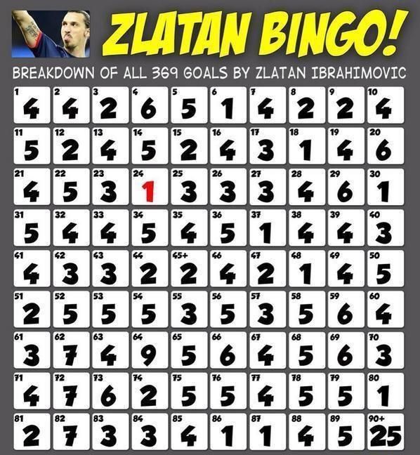 Zlatan e FABULOS...daca se mai indoia cineva :) Ce a reusit atacantul suedez aseara, in amicalul cu Estonia_1