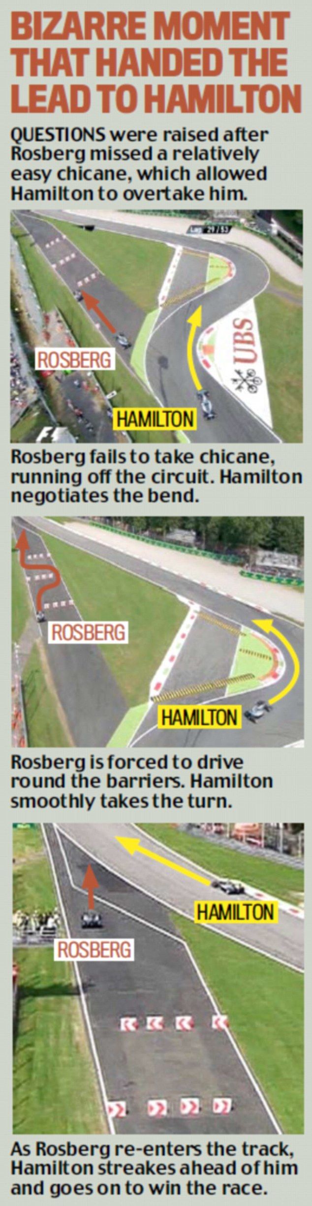 Au ajuns "blaturile" si in Formula 1? Controversa majora dupa MP al Italiei: "Rosberg s-a dat la o parte, toata lumea a vazut"_2