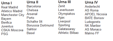 Schimbari MAJORE in Liga Campionilor! UEFA a luat o decizie neasteptata si va modifica modul in care se alcatuiesc urnele valorice_3