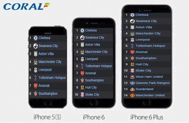 Poanta momentului dupa lansarea noului iPhone 6. De ce fanii lui Manchester United erau disperati sa apara acest telefon_1
