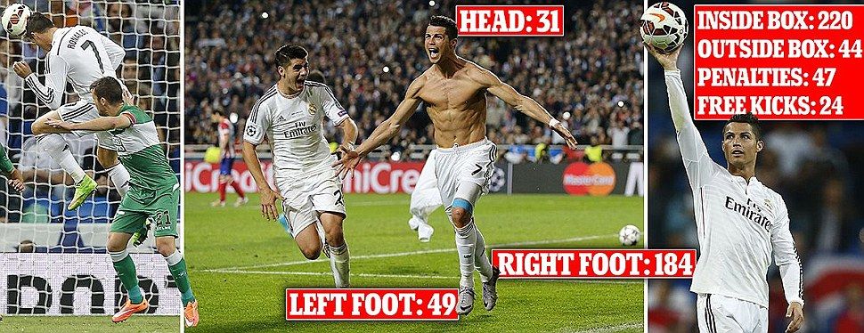 "Cifrele lui sunt HALUCINANTE!" Europa este la picioarele inCRedibilului Cristiano Ronaldo! Cel mai bun START din cariera_2
