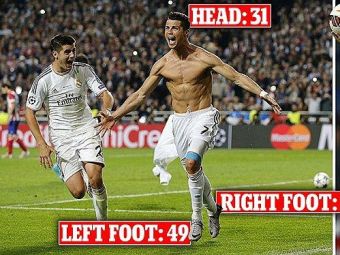 
	&quot;Cifrele lui sunt HALUCINANTE!&quot; Europa este la picioarele inCRedibilului Cristiano Ronaldo! Cel mai bun START din cariera
