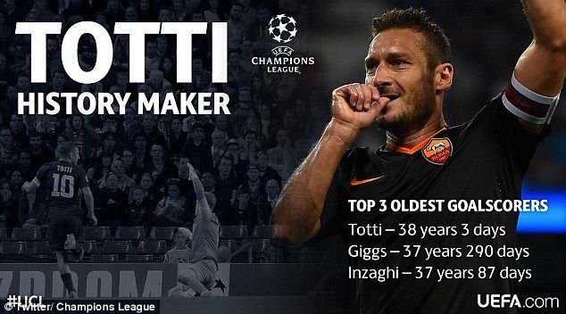 Ultimii LORZI din fotbal! Recorduri COLOSALE stabilite de Xavi si Totti in Champions League! _2