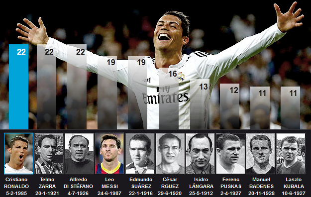 Cristiano Ronaldo, golgheterul SECOLULUI! Portughezul e favorit la Balonul de Aur si Gheata de Aur! Ce recorduri a batut_3