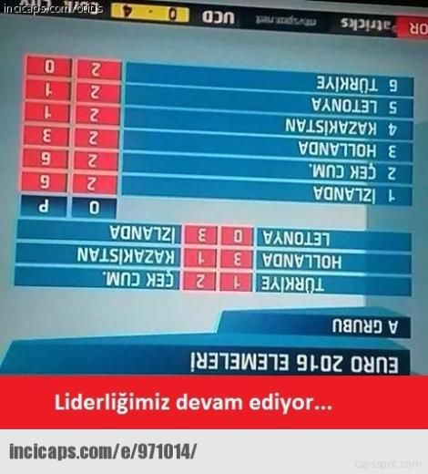 Caterinca zilei: metoda turceasca pentru calificarea la Euro! Hurriyet a intors clasamentul, Turcia e prima in grupa :)_1