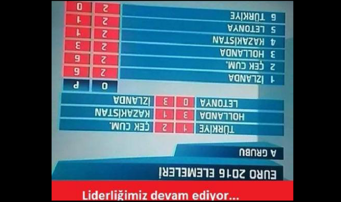 Caterinca zilei: metoda turceasca pentru calificarea la Euro! Hurriyet a intors clasamentul, Turcia e prima in grupa :)_2
