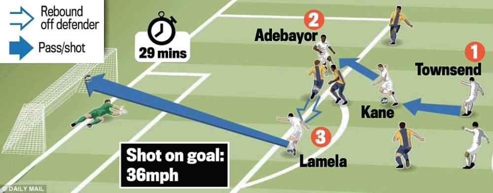 Secretul din spatele golului anului in Europa League reusit de Lamela: "Un gol mare, urias, incredibil!" Cum l-a pregatit. VIDEO_1