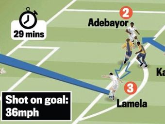 
	Secretul din spatele golului anului in Europa League reusit de Lamela: &quot;Un gol mare, urias, incredibil!&quot; Cum l-a pregatit. VIDEO
