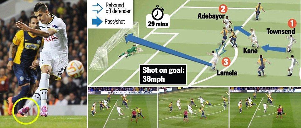 Golul sezonului in Europa League! Lamela, colegul lui Chiriches, a marcat cu o RABONA formidabila de la 17 metri: VIDEO_2
