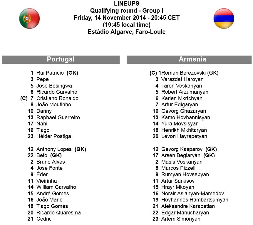 Je m'appelle calificare | Italia 1-1 Croatia | Cehia 2-1 Islanda | Show in Olanda 6-0 Letonia, SURPRIZA URIASA in Bulgaria_10