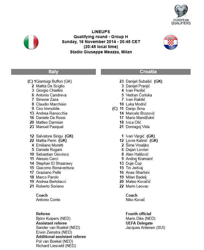 Je m'appelle calificare | Italia 1-1 Croatia | Cehia 2-1 Islanda | Show in Olanda 6-0 Letonia, SURPRIZA URIASA in Bulgaria_32