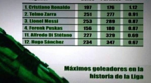 DEGEABA! Recordul lui Messi a fost facut KO de Real Madrid! "Cristiano este cel mai bun din istorie!" Cum au stabilit asta:_1