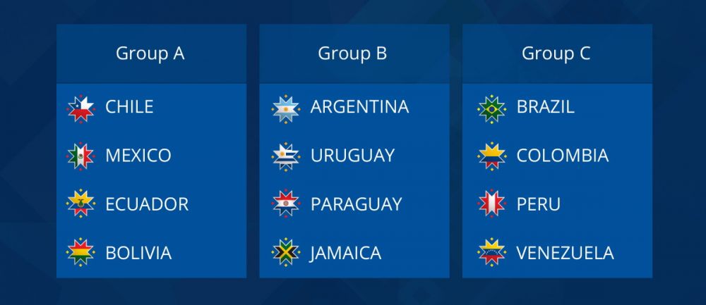 Brazilia - Columbia si Argentina - Uruguay! Dueluri de senzatie la Copa America! Cum arata grupele turneului final din 2015_2