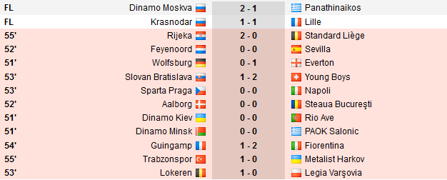 Dinamo Kiev 2-0 Rio Ave, Celtic 1-3 Salzburg! Chiriches, Tatarusanu si Rat au castigat, Doian a facut egal! Toate rezultatele:_3