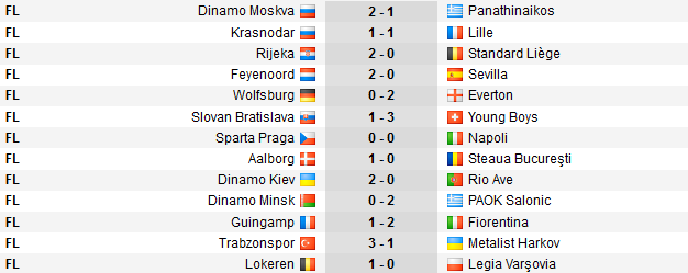 Dinamo Kiev 2-0 Rio Ave, Celtic 1-3 Salzburg! Chiriches, Tatarusanu si Rat au castigat, Doian a facut egal! Toate rezultatele:_5