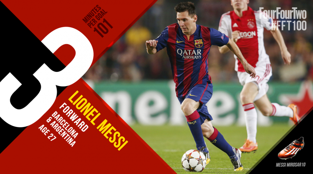 TOP 100 cei mai buni fotbalisti ai lumii in 2014. Cum a ajuns Messi abia pe 3 si pe cine a numit FourFourTwo cel mai bun_11