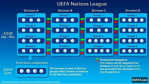 Noua competitie europeana in care va juca si Romania! UEFA infiinteaza Liga Natiunilor si a dezvaluit noul sistem competitional_3