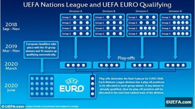 Noua competitie europeana in care va juca si Romania! UEFA infiinteaza Liga Natiunilor si a dezvaluit noul sistem competitional_4