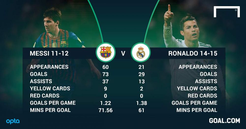 "Invins" de Messi in topul marcatorilor din Liga si Primera, Ronaldo vizeaza alta performanta! Portughezul vrea sa bata recordul de goluri intr-un sezon_2