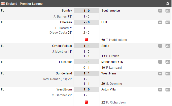 Manchester United 3-0 Liverpool. Rooney, Mata si Van Persie i-au distrus pe cormorani! Lovren a gresit de 2 ori la golul trei!_7