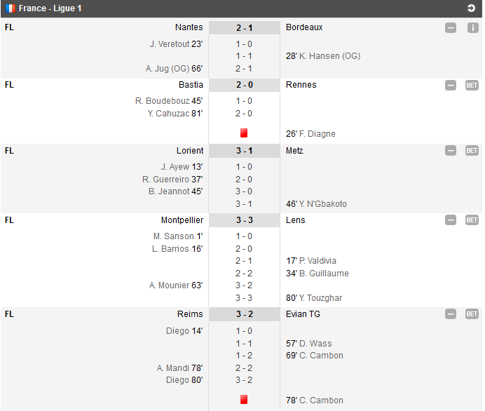 Manchester United 3-0 Liverpool. Rooney, Mata si Van Persie i-au distrus pe cormorani! Lovren a gresit de 2 ori la golul trei!_8