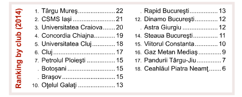 STATISTICA FABULOASA! 2 din primele 3 echipe din Europa cu cele mai multe transferuri in 2014 sunt din Romania! Vezi TOP 10 aici_1
