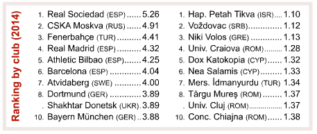 STATISTICA FABULOASA! 2 din primele 3 echipe din Europa cu cele mai multe transferuri in 2014 sunt din Romania! Vezi TOP 10 aici_7