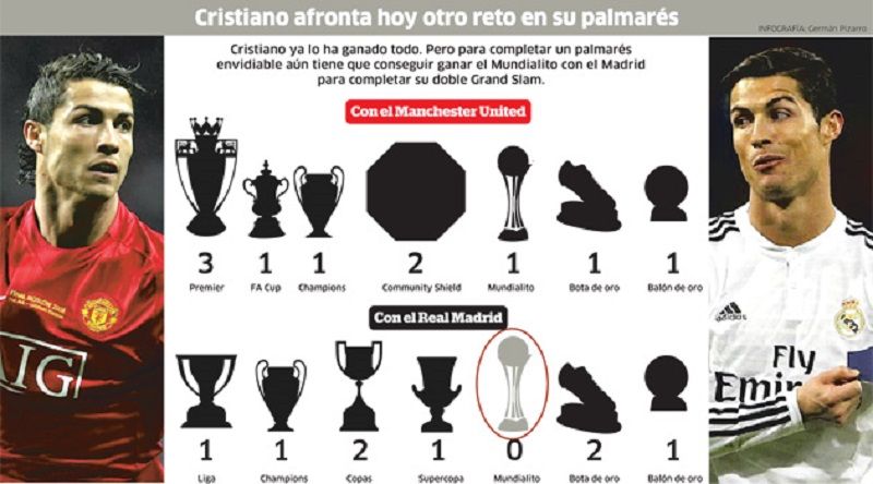 Real Madrid 2-0 San Lorenzo, in finala CM al Cluburilor! Ramos si Bale au inscris, Ronaldo a bifat o performanta uimitoare_2