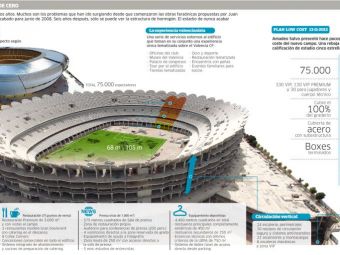 
	Au dat 98 mil euro pentru un stadion de lux, ACUM NU LE MAI PLACE. Situatia absurda cu una dintre arenele de 5 stele din Europa
