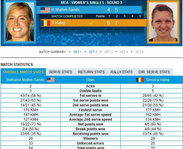 DUREROS! Simona Halep 4-6, 0-6 Ekaterina Makarova! Romanca a jucat slab, a gresit mult si a fost eliminata in sferturile Australian Open! Vezi toate fazele AICI_10