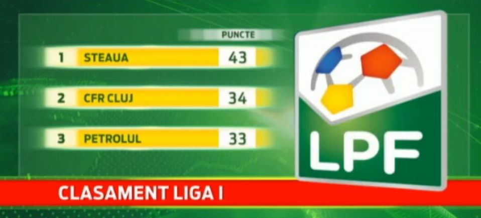 CFR Cluj a intrat in insolventa, dar a fost penalizata cu 24 de puncte! Cum arata acum clasamentul din Liga I: CFR E ULTIMA_2